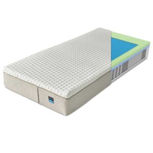 Brezza matras Technogel